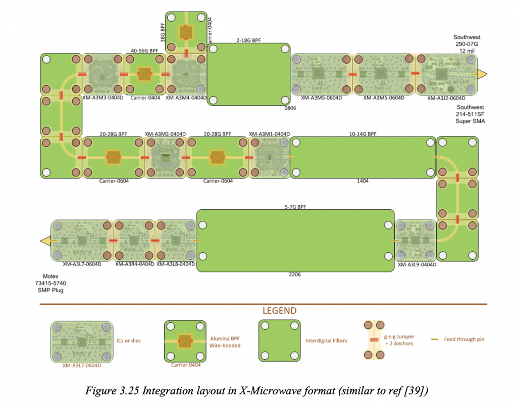 Modular Frequency Multiplier And Filters For The Global Hawk Snow Radar